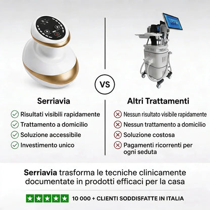 SerriaviaGlow™ — Pelle Liscia in 14 Giorni